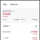 위츠 매도 후기, 학습효과