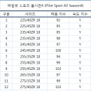 유일타이어 사동점 이미지