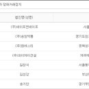 (주)성주약품 이미지