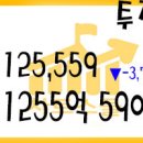 2021년 03월 04일 국내증시 투자자예탁금과 신용융자 03/03 이미지