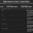 전세계에서 살기좋은 나라 순위 - 미국 Newsweek지 발표 이미지
