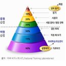 마포점와와학습코칭학원 이미지