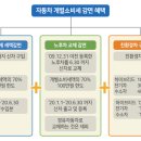 새 차 장만, 지금 하면 ‘세금 감면’ 이미지