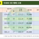 스타팰리스공인중개사사무소 이미지