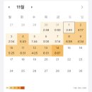 2학기(3월~6월) / 해금 | [국제무역사 합격후기] 벼락치기/학기병행/1트만에고득점합격/공부기간 및 공부법 정리