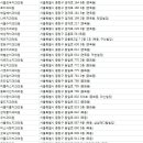 연세다온치과의원 이미지