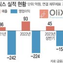 켈로이드, 비후성반흔치료 좋은소식들리네요 이미지