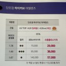 화니안경점 | 충장로 안경 으뜸플러스안경에서 가성비 좋은 선글라스 득템 후기