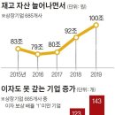 🎂[이코노믹스] 위기에 빠진 기간(基幹)산업 이미지