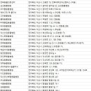 조한웅동물병원 | 익산동물병원