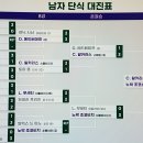 2024 윔블던 남자단식 결승 진출자(노박 조코비치, 알카라스) 이미지