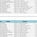 동양굿모닝영상의학과의원 이미지