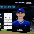 KBO] 이기긴 했는데 MVP를 딱히 줄사람이 없었던 티빙.jpg 이미지
