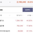 서울가스 티스토리