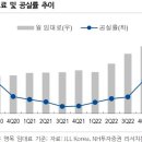 켄달스퀘어 이미지