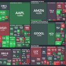 신원정주자동차공업사 | 정부 주택공급 수혜 기대감에 건술주 강세 및 장마감(2025.12.03수)