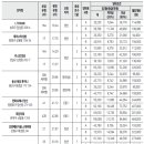 성북-종암-1044 이미지