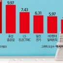 (주)종합전력 이미지