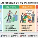 마포뉴파인학원 이미지