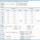 신안인스빌@(32단지) 이미지