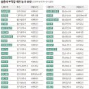 동명농장2 중앙일보