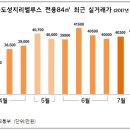 연수구114 공인중개사사무소 이미지