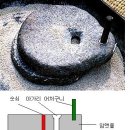 맷돌 이미지