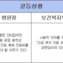 종강 종합토론: 시나리오(Scenario)작성, 역할극(Role playing) - 원대병원(화8,수78) 이미지