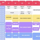 스타트잡컨설팅 이미지