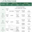 당정, 5차 재난지원금 소상공인에 최대 700만원 지급 검토 이미지