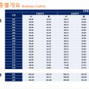 신안동14 이미지