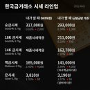 동백금거래소