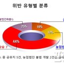 농업회사법인강이 이미지