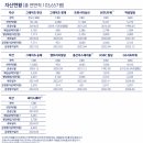 [데일리 리서치 챌린지] 신한알파리츠