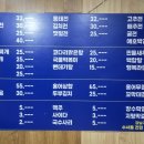 수서동전집