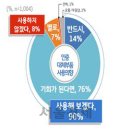 1004자동차