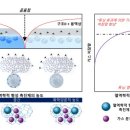 원천환경 이미지