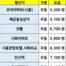 시흥관광호텔.시화초교 이미지
