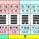 맹광선생 강의음성파일 정본주역-夬(43과) 8(벽괘) 이미지