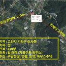 고양농장 이미지