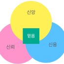 신의실천 이미지