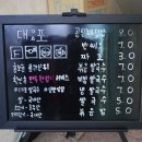 대포 베트남쌀국수 네이버블로그