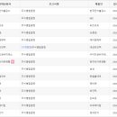 SH네트웍스 이미지