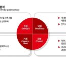 이주씨스템(주) 네이버블로그