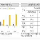 전문건설공제조합(부산건설회관) 이미지