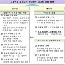 12.13 부동산대책 임대주택등록 활성화 방안 내용-임대주택 등록 장단점, 계약갱신청구권, 전월세상한제 도입 등 임차인 보호, 다주택자 전월세 등 문제점 이미지