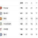 (주)프리미어 이미지