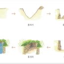 이레P&R 슬로우 뉴스