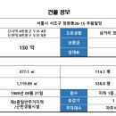 우림빌딩 이미지