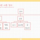 문화떡방아